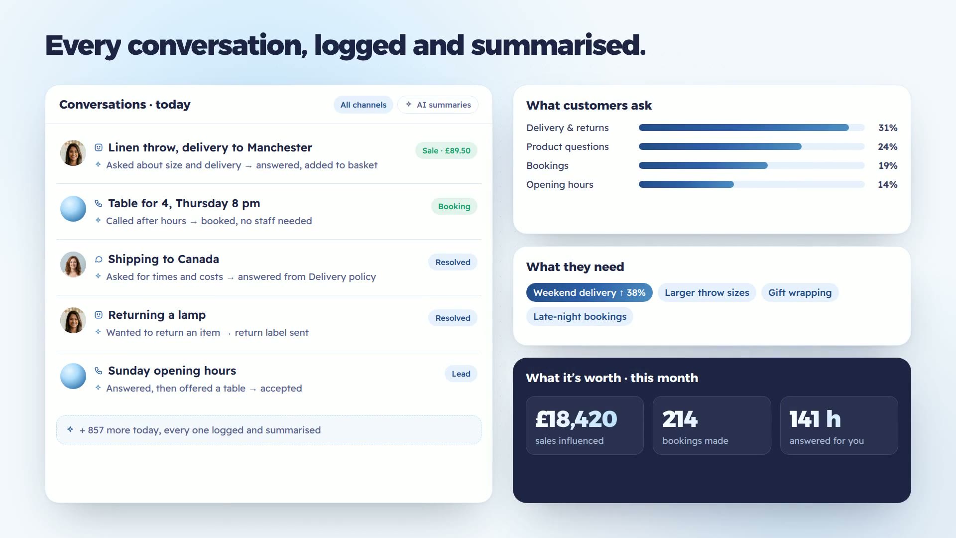 Conversation log with a summary and outcome for each conversation, beside what customers ask, what they need and what it was worth this month